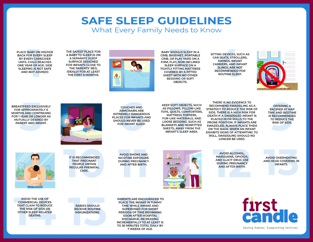 Aap Safe Sleep Guidelines 2024 - Corny Doralia